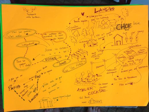 One of the mental maps we made during our interactive session with Chloé