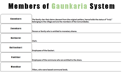 Image 4: Hierarchy of the Gaunkaria System (4)