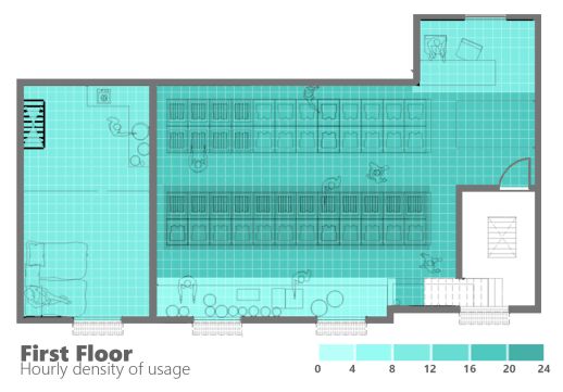 Heat mapping of usage: First Floor