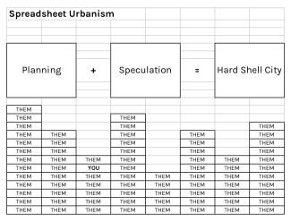 When the regulatory framework and financial plan shapes our cities. Which box do you live it?