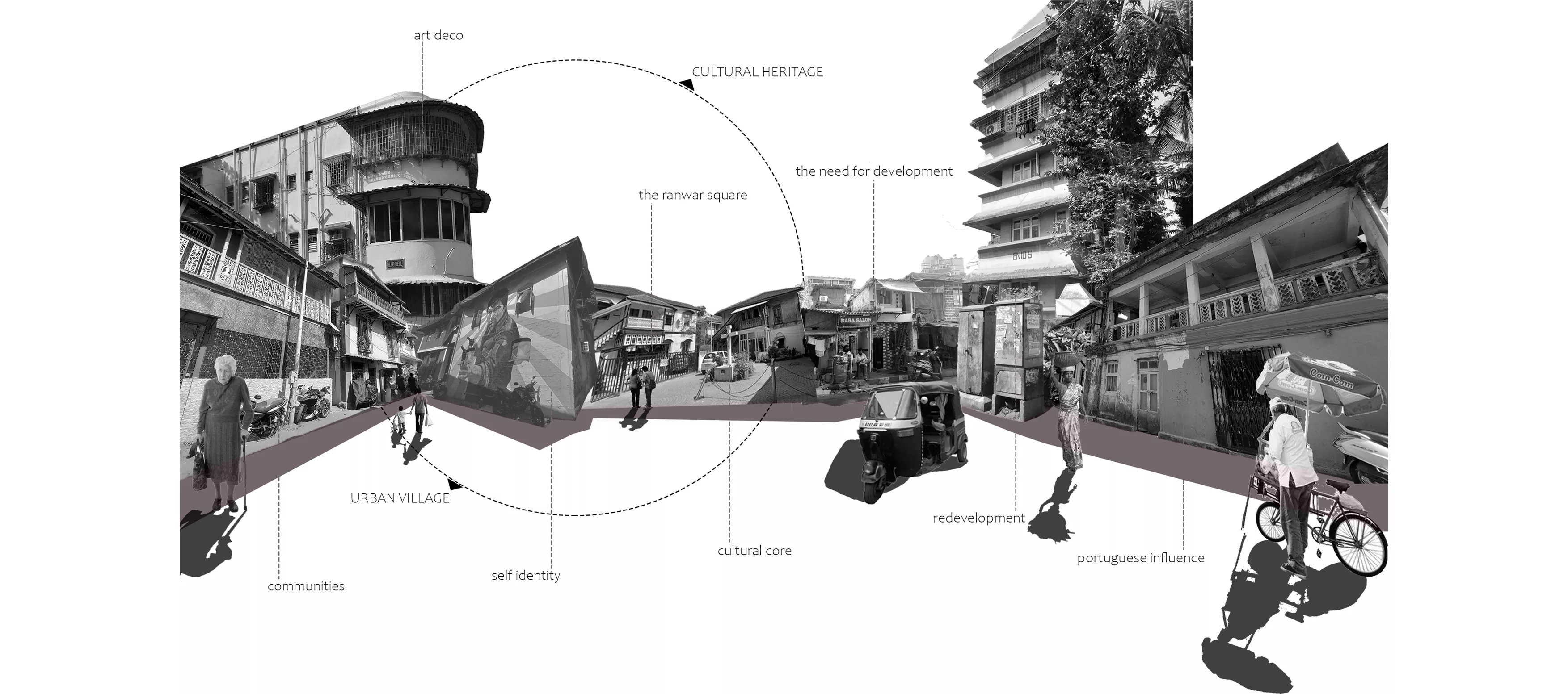 Illustration depicting various components of the village