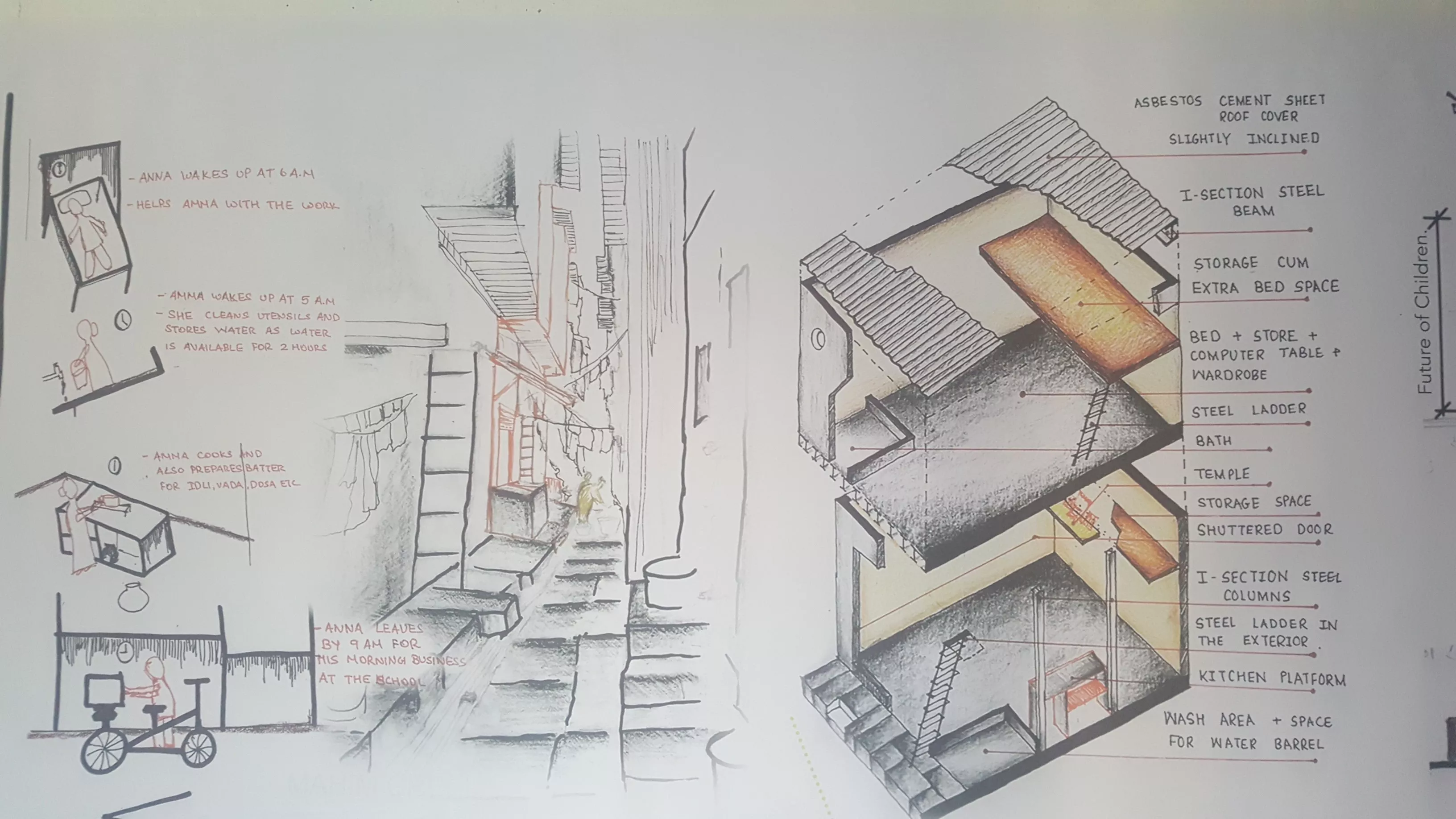Documentation of a local Dharavi house showing both living and livelihood activities in the same unit.