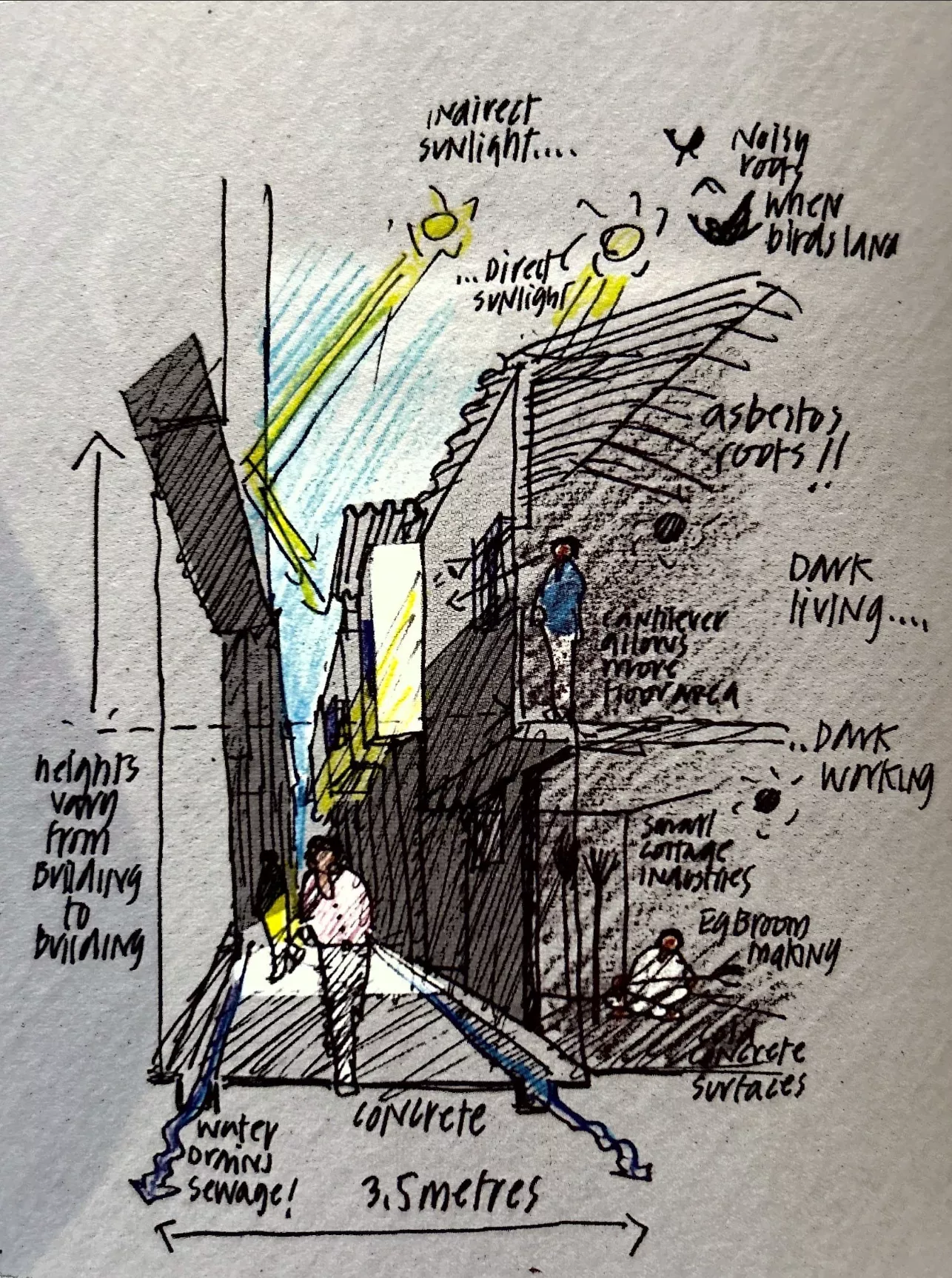 Foster + Partners. (2008). Dharavi Master Plan. In: Robert Stephens. (2022). Imagined Bombay: An Illustrated History of the Unbuilt City.