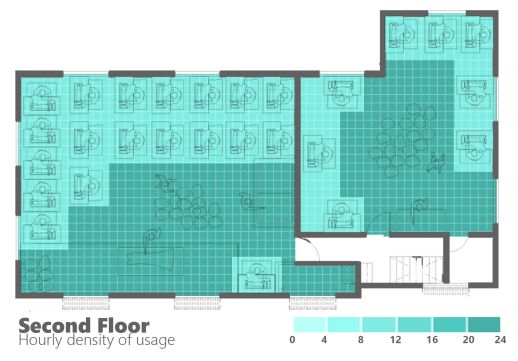 Heat mapping of usage: Second Floor